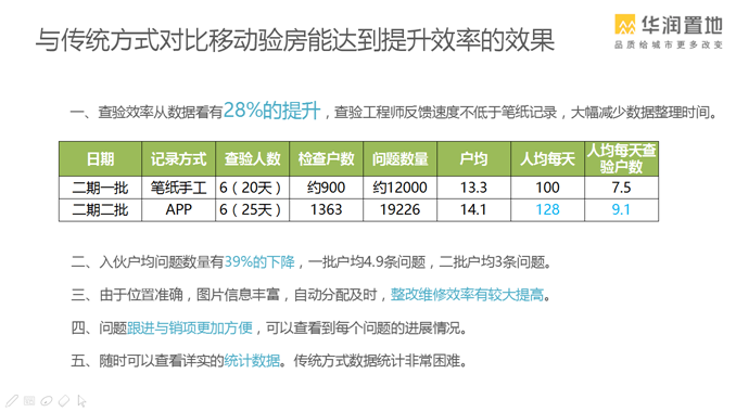 智检_移动验房_移动质检_实测实量_工序管理_项目巡检_进度管理_图纸做法_物料检查_施工现场管理协作平台
