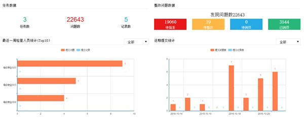 智检_移动验房_移动质检_实测实量_工序管理_项目巡检_进度管理_图纸做法_物料检查_施工现场管理协作平台 智检_移动验房_移动质检_实测实量_工序管理_项目巡检_进度管理_图纸做法_物料检查_施工现场管理协作平台
