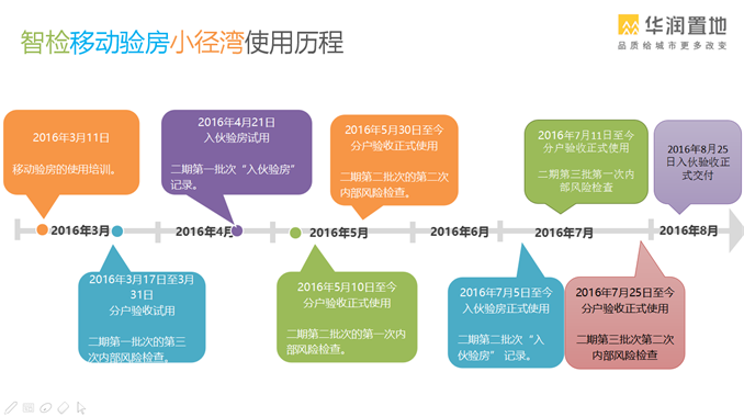 智检_移动验房_移动质检_实测实量_工序管理_项目巡检_进度管理_图纸做法_物料检查_施工现场管理协作平台