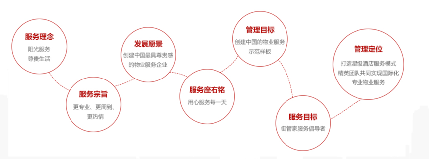 图片 2