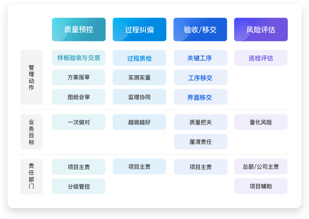 整体框架2