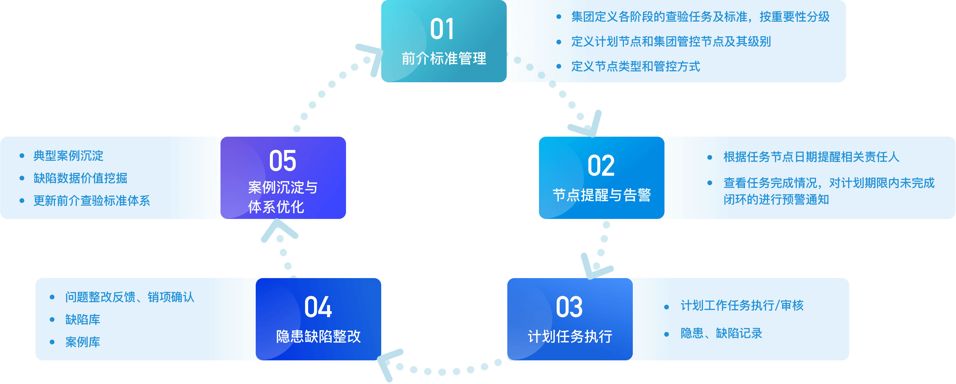 物业前介查验流程