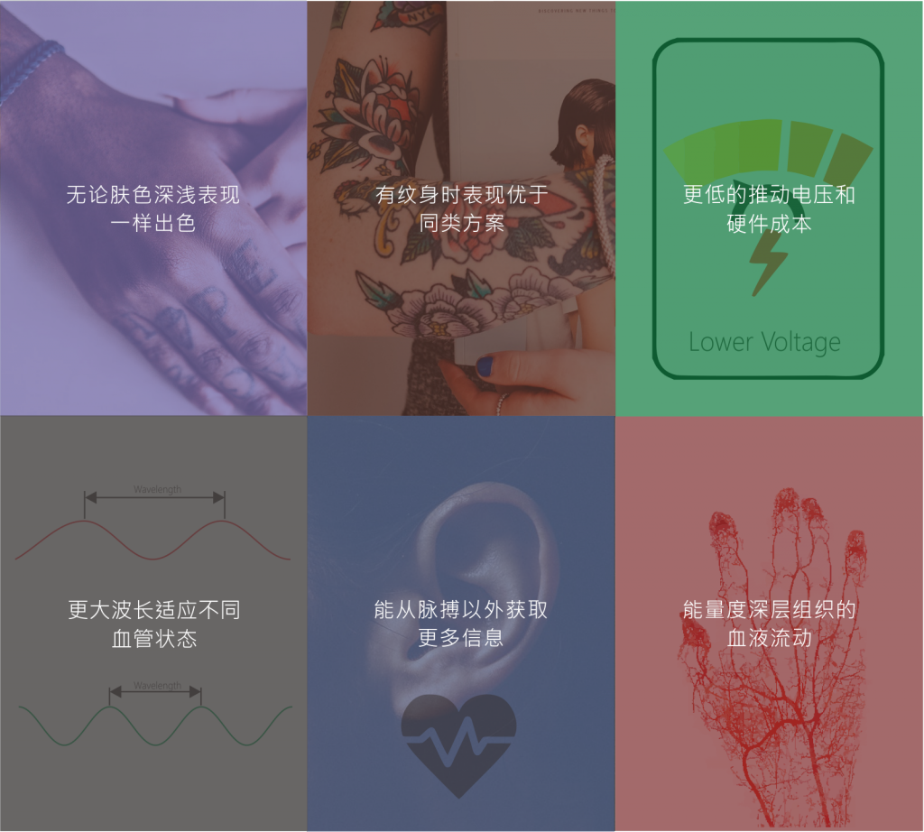 WBD web gph 20180221