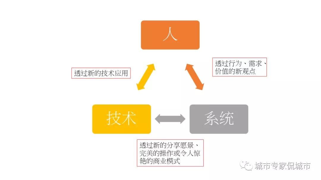 sheji qudong chuangxin4