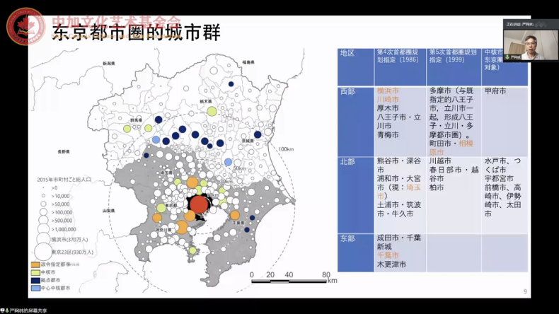 中加文化艺术基金会 城市研究系列讲座之通都大邑 大城市与城市病 内容回顾及录像