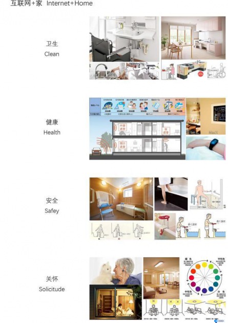 智慧化-2
