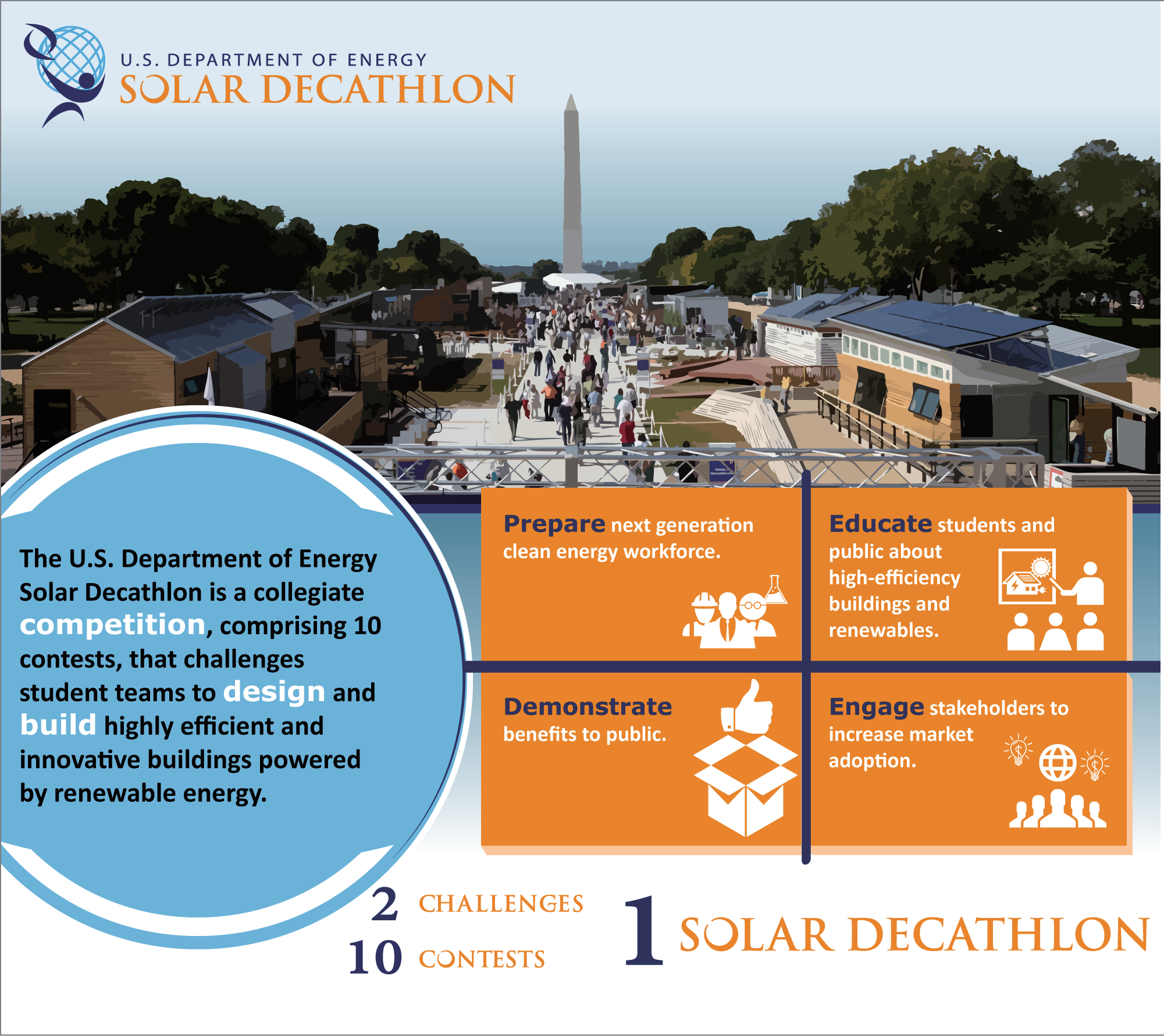 国际太阳能十项全能竞赛1