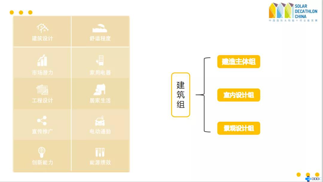 建筑组