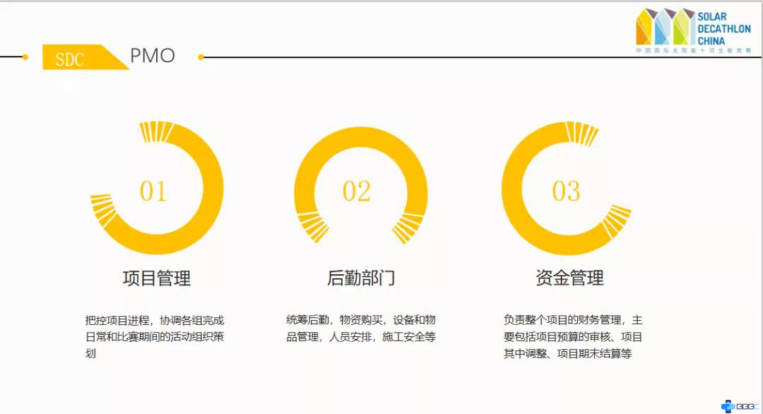PMO组