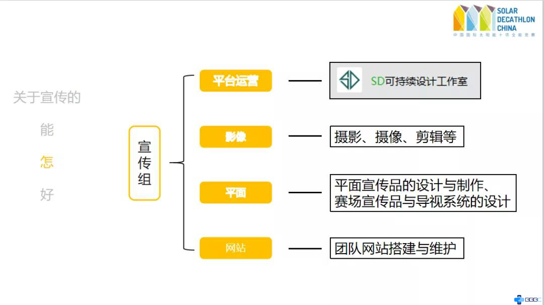 宣传组