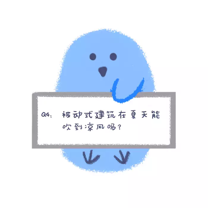 Sdc Bjtu 绿建小讲堂 被动式太阳能建筑