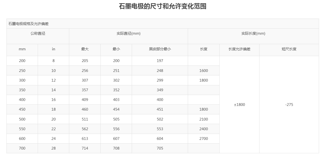 石墨電極的尺寸和允許變化范圍