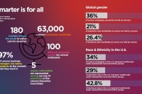 Lenovo 2020 Diversity and Inclusion Report