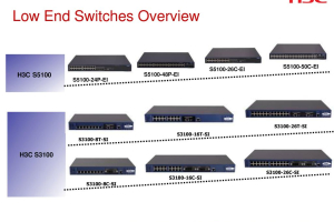 H3C Switches+Overview