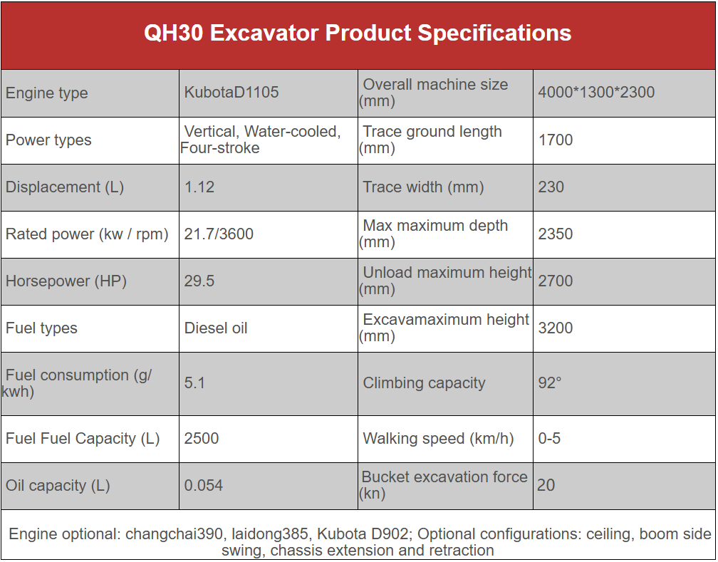 XIN HONG GUANG | Excavator series-QH30