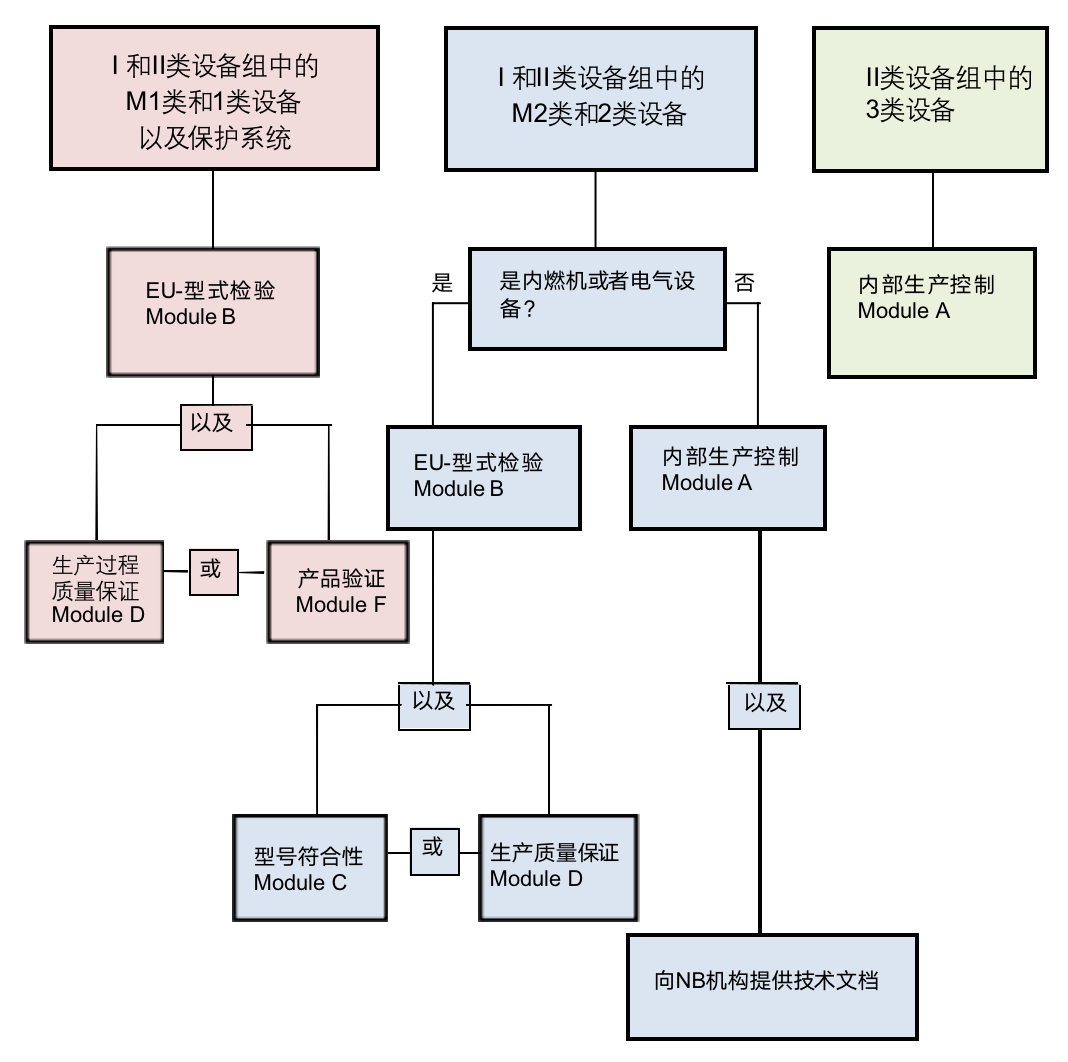 欧盟防爆指令DIRECTIVE 2014/34/EU解读