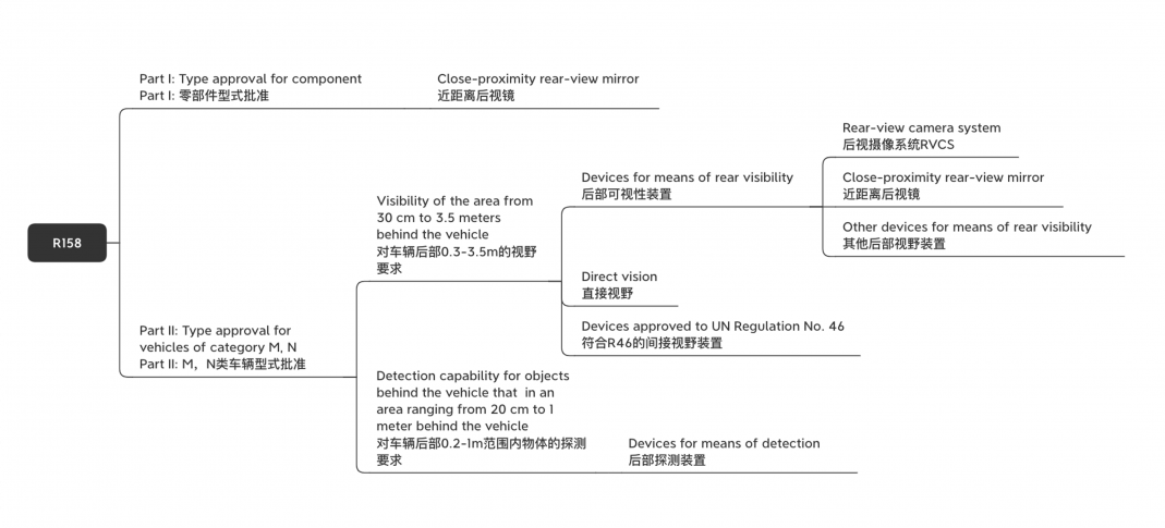 后方视野和探测装置R158