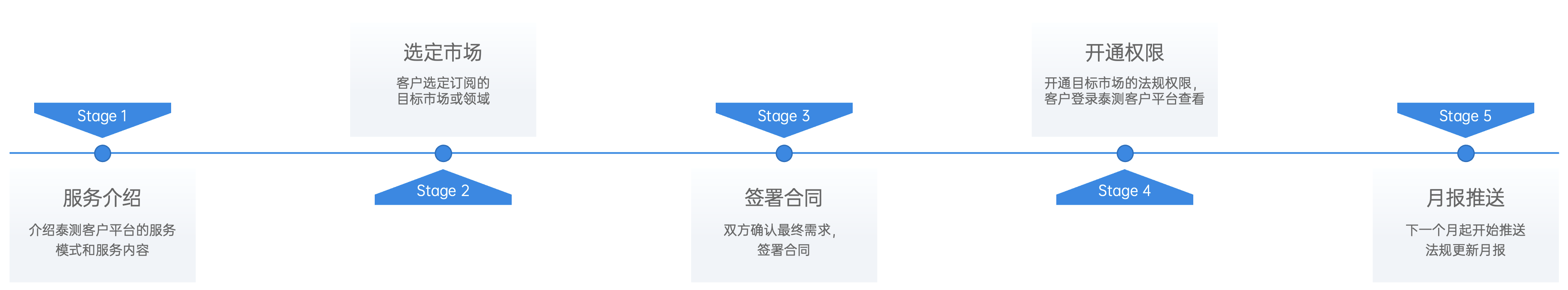 欧盟无人机 CE认证 | 无人驾驶飞机 CE认证 | UAS CE认证 | 欧盟认证