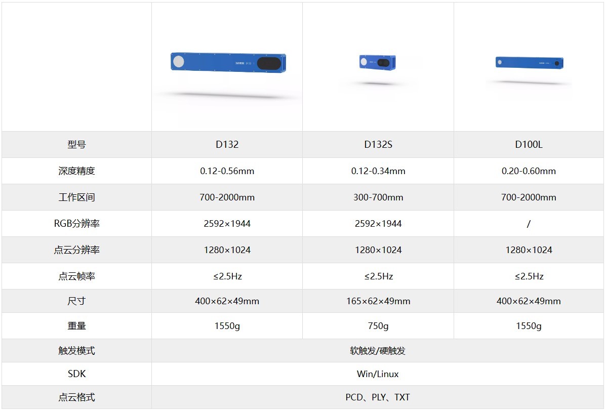 相機(jī)參數(shù)截圖