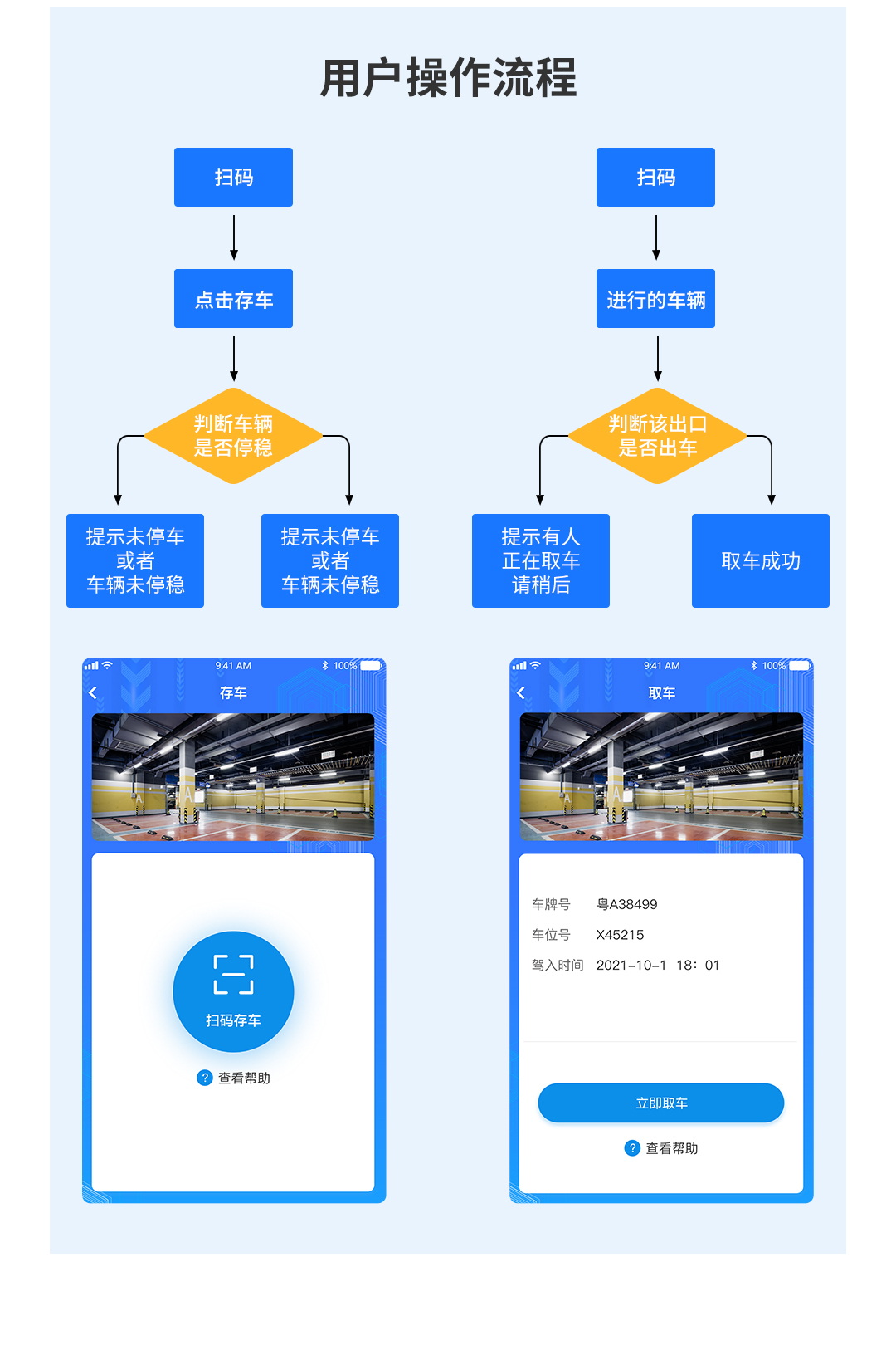 立體車庫智能化解決方案