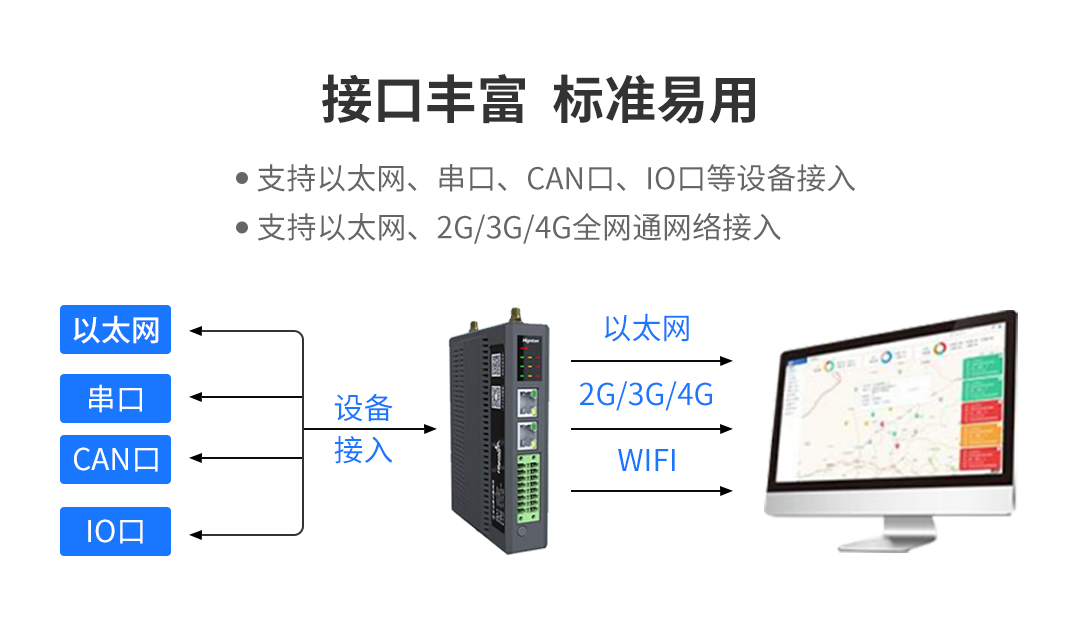 立體車庫智能化解決方案