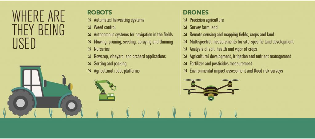 封面故事农业信息机器人领域的机器 
