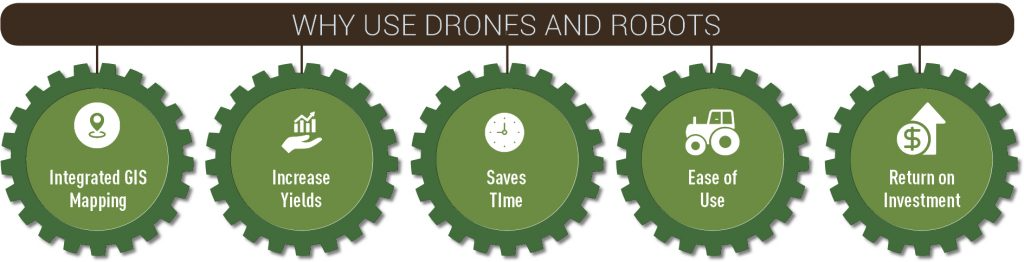 封面故事农业时间表为什么使用无人机机器人