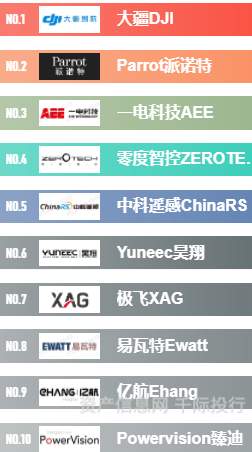 资料来源：资产信息网 千际投行