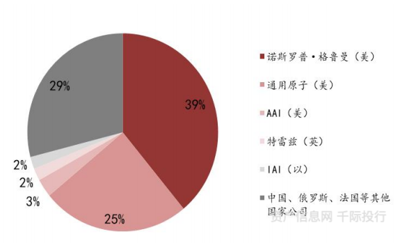资料来源：资产信息网 千际投行