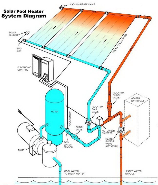 solar-pool-schematic