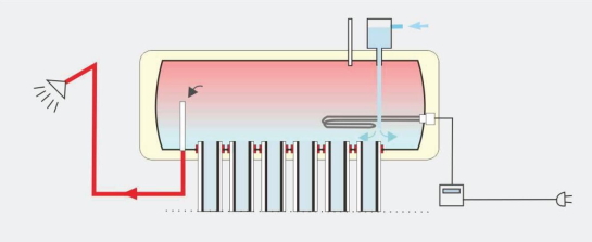 SolarMasterTech丨Solar Water Heater丨Solar Hybrid PVT丨Solar Pool Ionizer 丨 Solar Hot Air | Non-Pressure Solar Water Heater