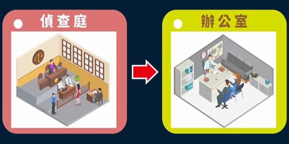 廢除偵查庭是實現當事人對等的第一步