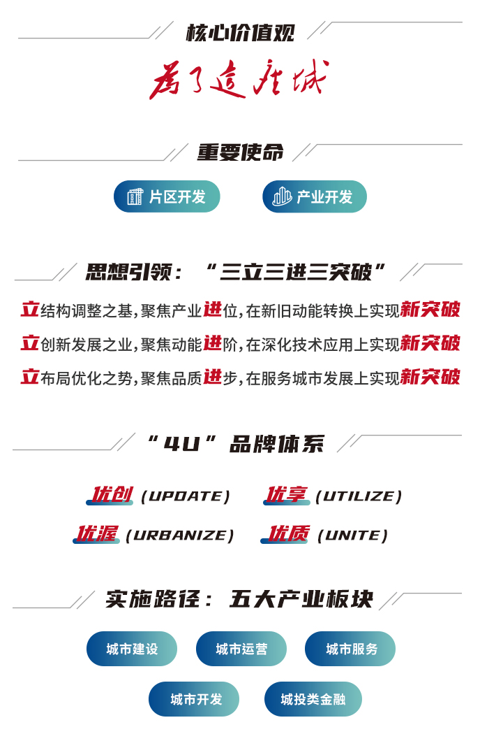 城投業務