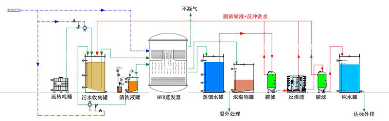 酸洗磷化、電鍍、電泳