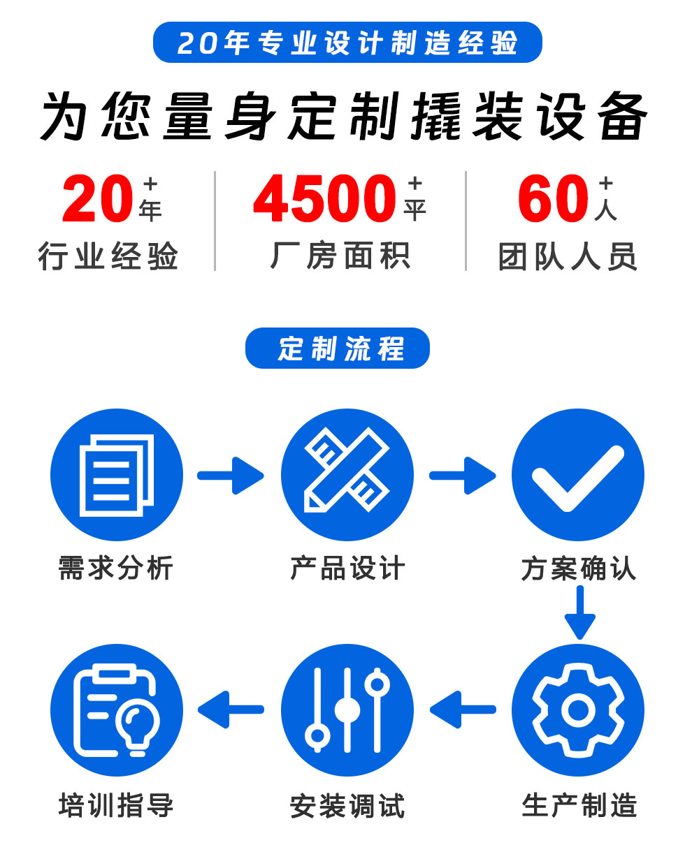04.定制流程