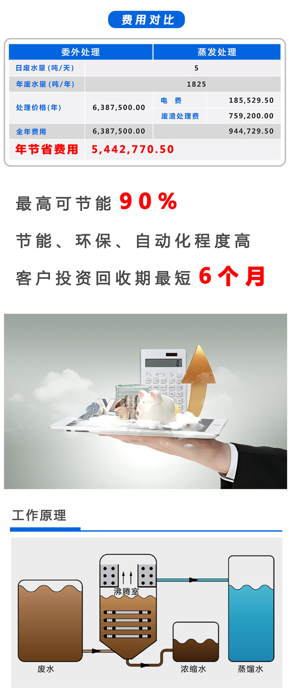 07.费用对比