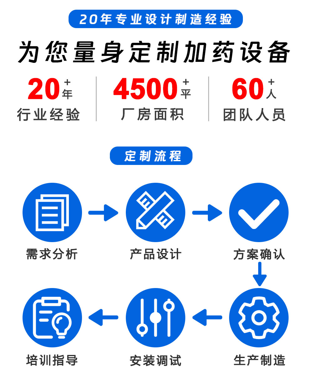 04.定制流程
