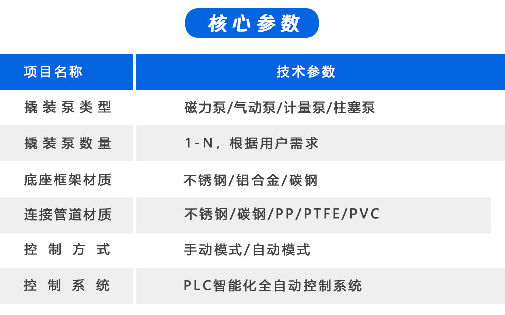 02.核心参数
