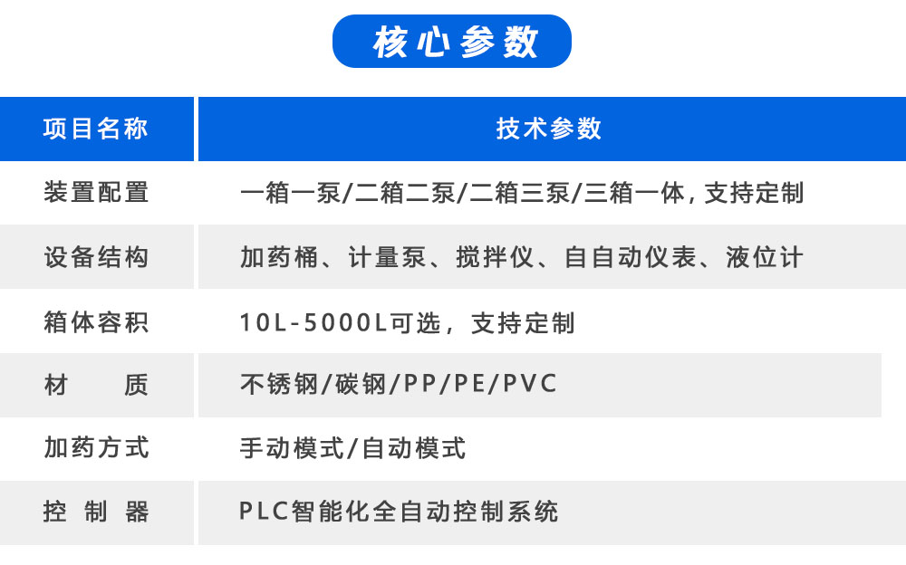 02.核心参数