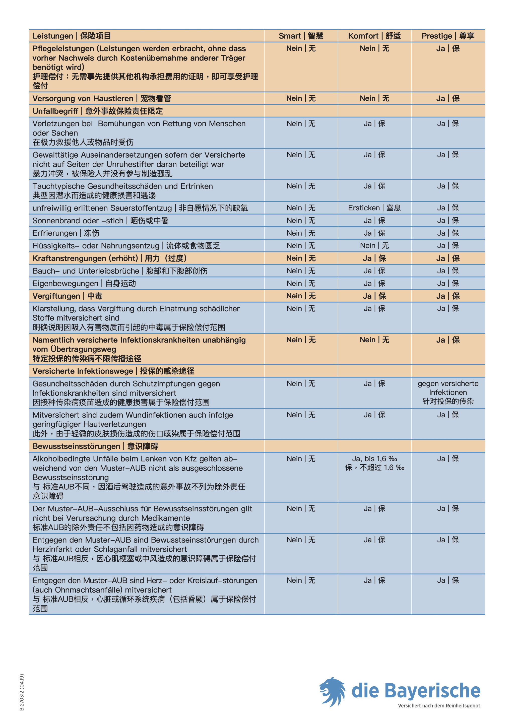 意外事故保险5