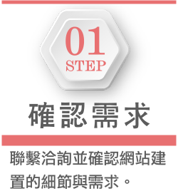SOP1