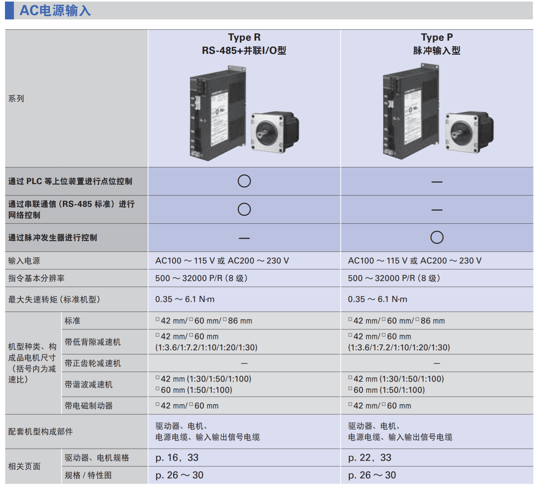 PB产品阵容AC