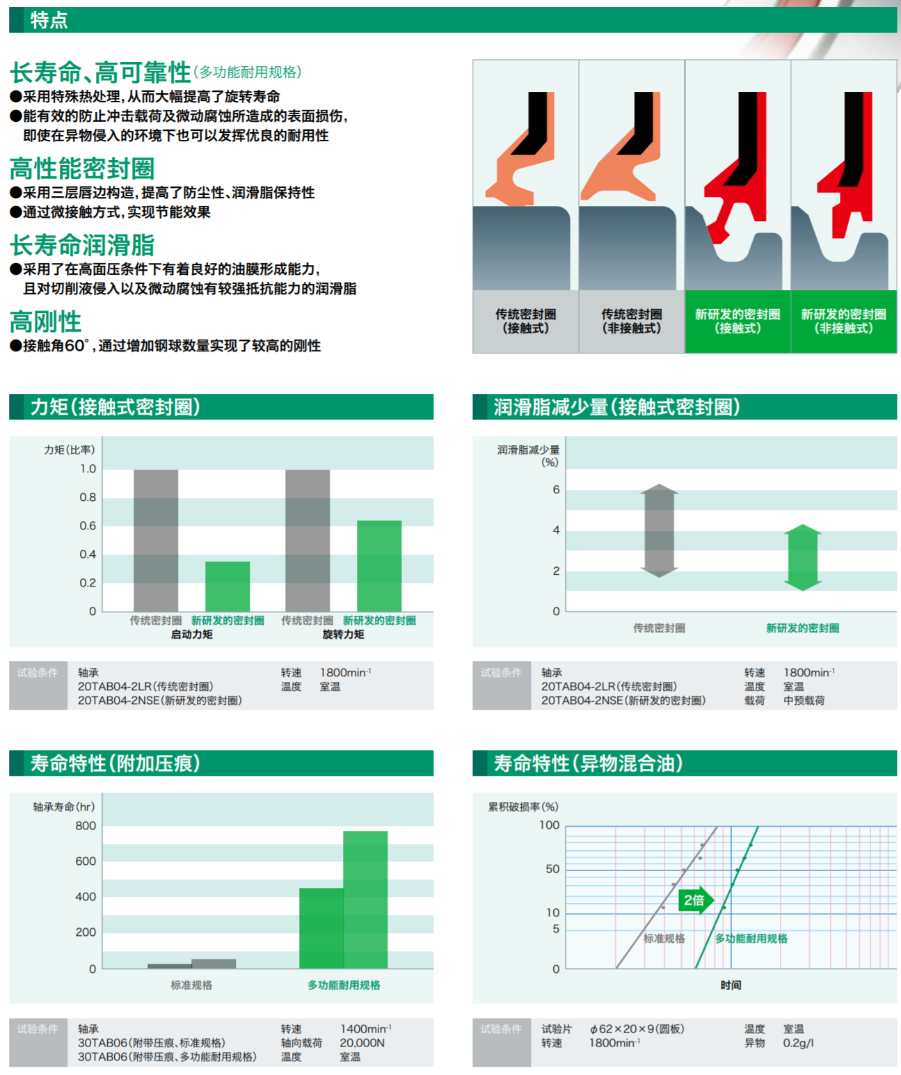 TAB系列特点