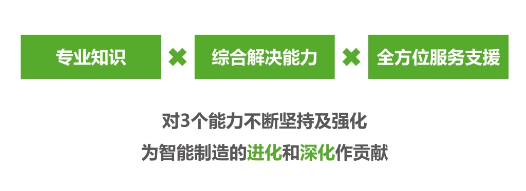 三个能力_resize