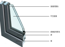 中空玻璃