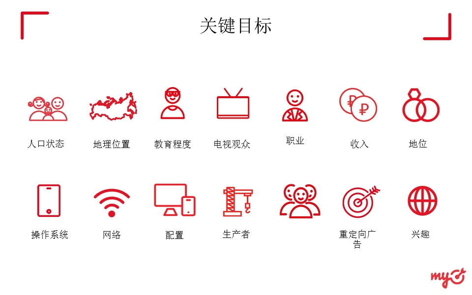 幻灯片14
