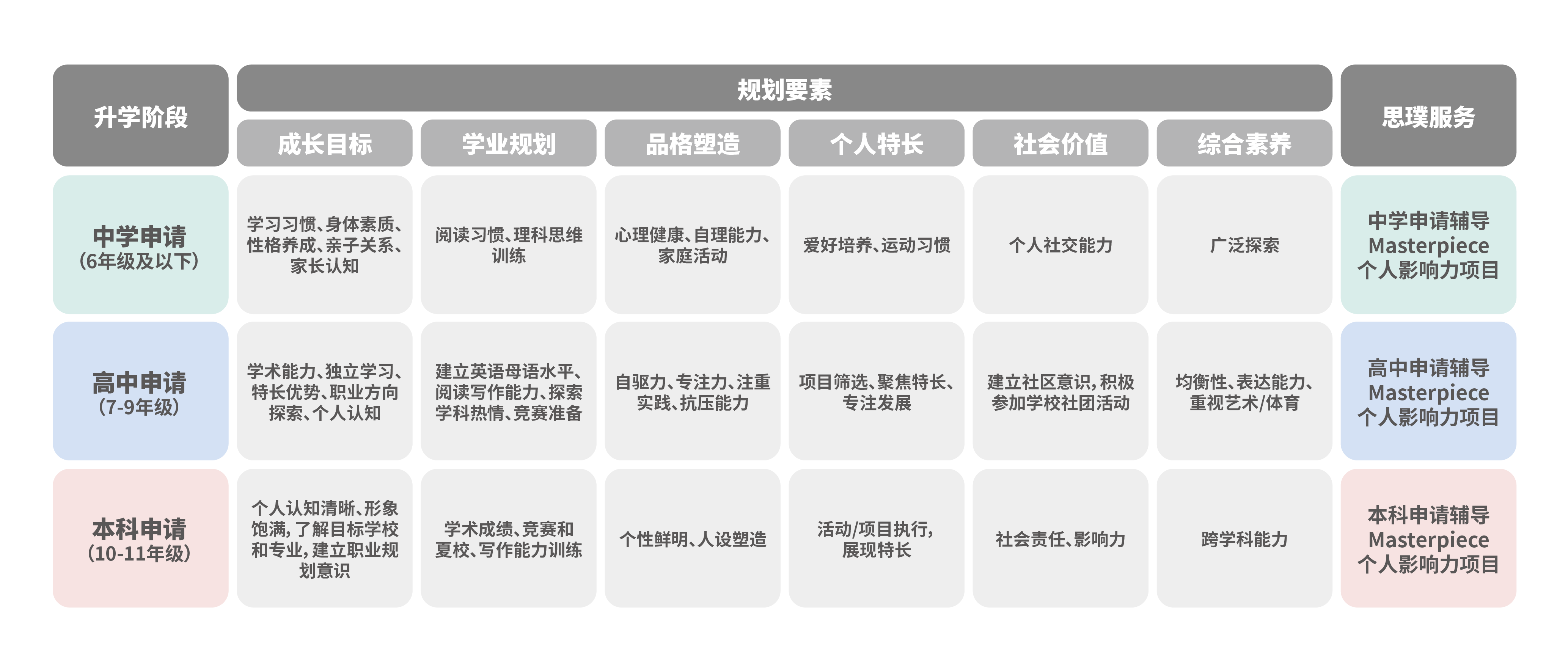服務體系_畫板 1 副本 3