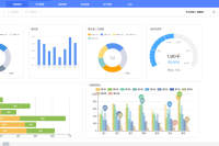 销售激励效果分析