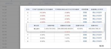 全面预算 目标设定