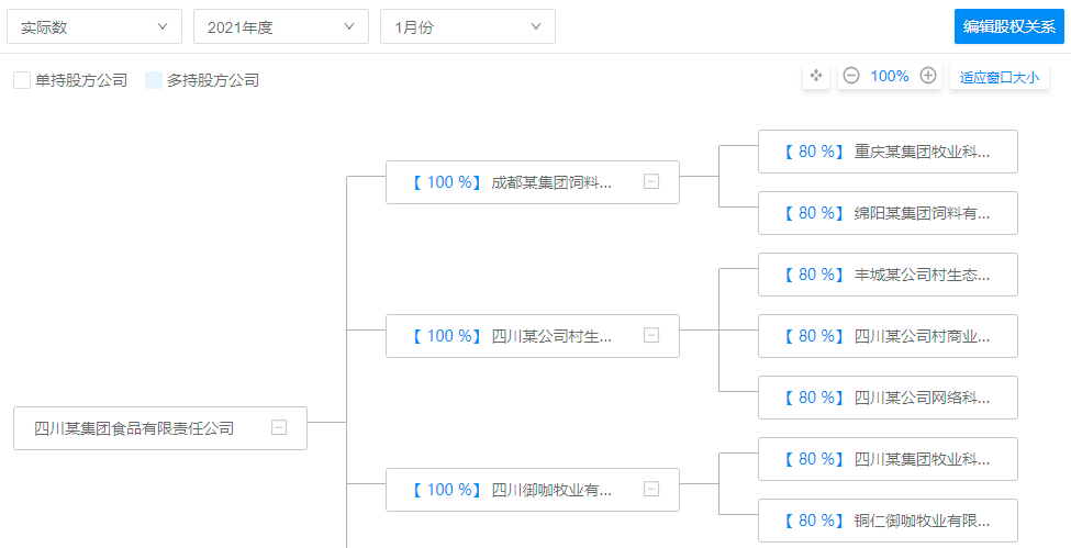 合并报表抵消